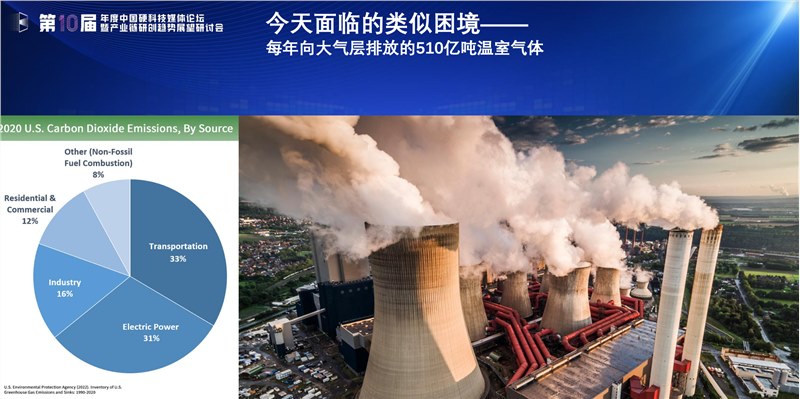 碳中和背景下，ICT行业的发展趋势